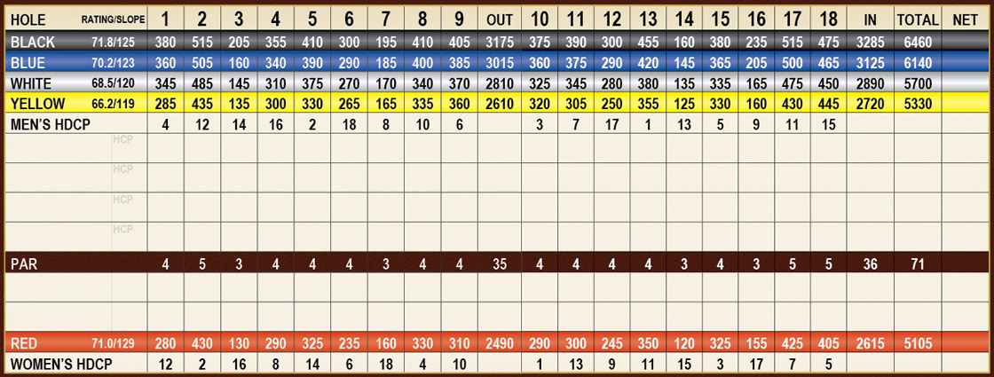 scorecard